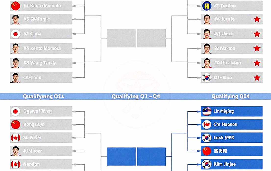 ASIAD 2026 ngày mở màn: Hai tấm bạc của Ấn Độ và lịch trình cầu lông đầy thách thức